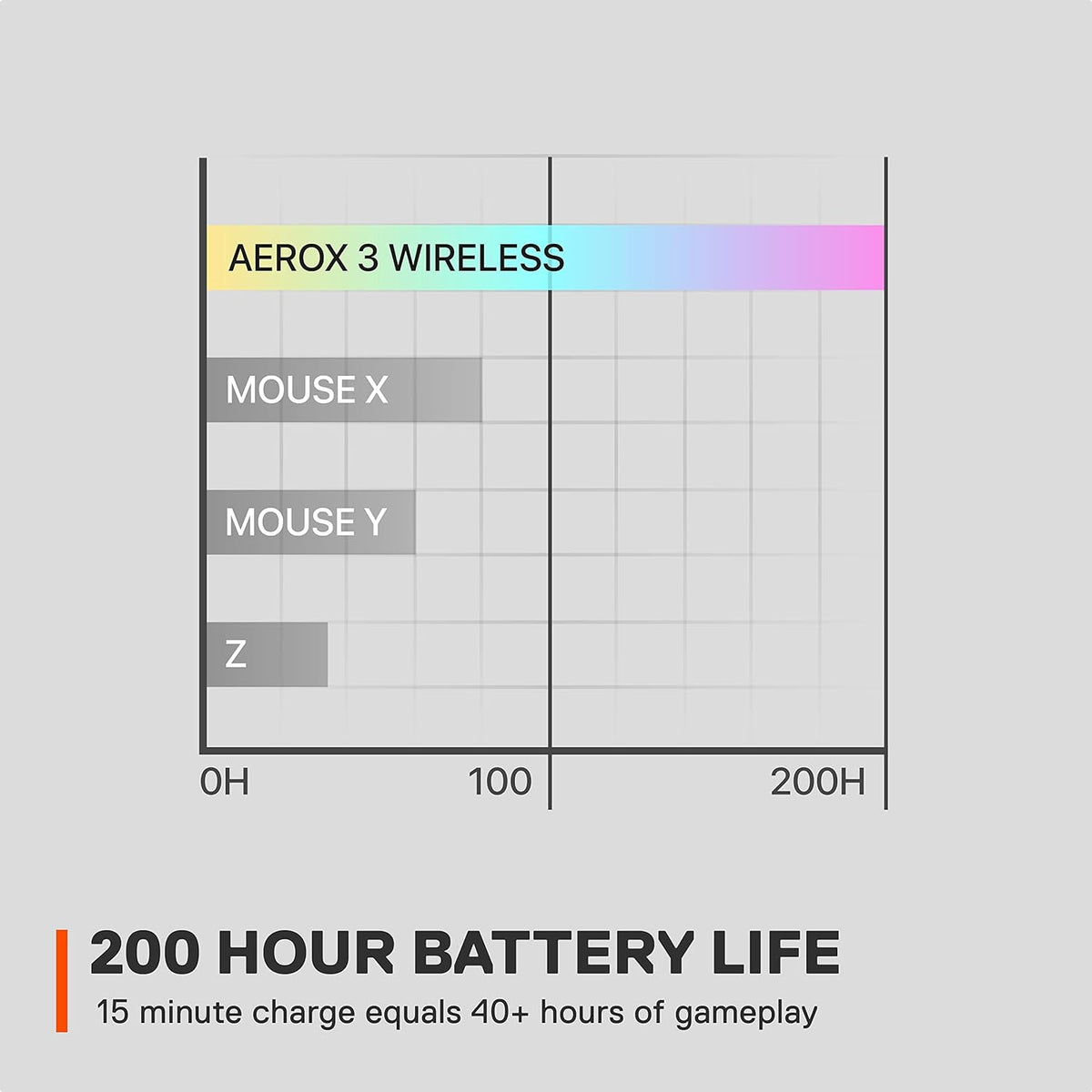 Steelseries Aerox 3 Wireless 